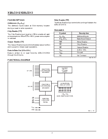 浏览型号X28LC512JI-20的Datasheet PDF文件第2页