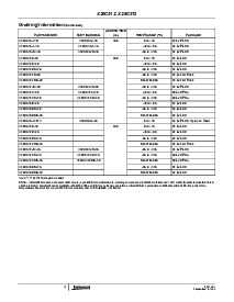 浏览型号X28C512JI-12的Datasheet PDF文件第4页