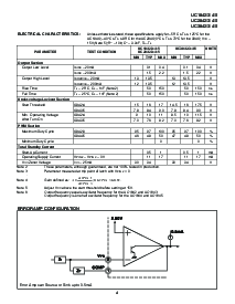 浏览型号UC1844JQMLV的Datasheet PDF文件第4页