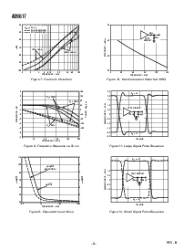 浏览型号AD9617JR-REEL的Datasheet PDF文件第6页