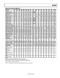 浏览型号AD1985JST-REEL的Datasheet PDF文件第13页