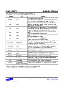 浏览型号K4D551638D的Datasheet PDF文件第5页