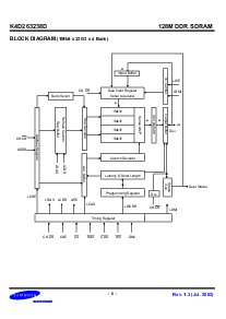 浏览型号K4D263238D-QC50的Datasheet PDF文件第6页