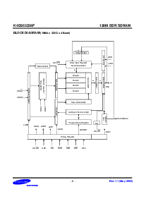 浏览型号K4D263238F-QC40的Datasheet PDF文件第6页