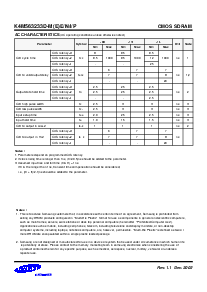 浏览型号K4M563233D的Datasheet PDF文件第7页