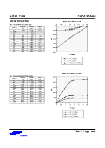 浏览型号K4S281632M-L1L的Datasheet PDF文件第8页