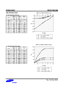 浏览型号K4S281632C-TL1H的Datasheet PDF文件第9页