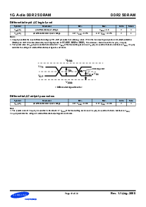 浏览型号K4T1G084QA-ZCD5的Datasheet PDF文件第13页