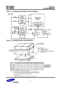 浏览型号K9F1208U0B的Datasheet PDF文件第8页