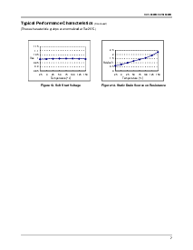 浏览型号KA1M0880的Datasheet PDF文件第7页