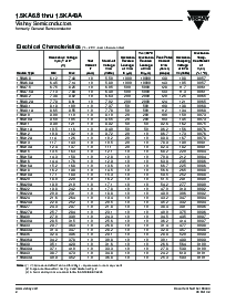 浏览型号1.5KA6.8的Datasheet PDF文件第2页
