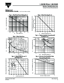 浏览型号1.5KA6.8的Datasheet PDF文件第3页