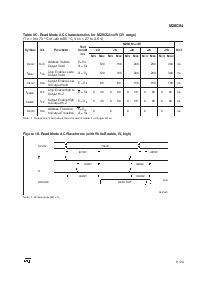 浏览型号M28C64-12KA6T的Datasheet PDF文件第11页