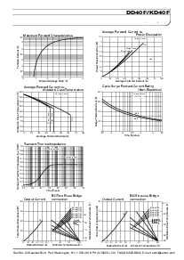 ͺ[name]Datasheet PDFļ2ҳ