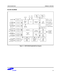 浏览型号KS57C21832的Datasheet PDF文件第3页