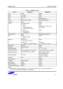 浏览型号KS88P0716的Datasheet PDF文件第3页