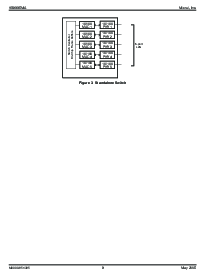 浏览型号KS8995MA的Datasheet PDF文件第8页