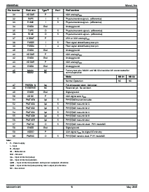 浏览型号KS8995MA的Datasheet PDF文件第10页