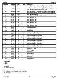 浏览型号KS8995XA的Datasheet PDF文件第16页