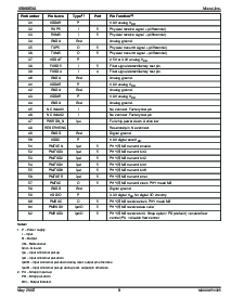 浏览型号KS8995XA的Datasheet PDF文件第9页