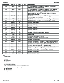浏览型号KS8995XA的Datasheet PDF文件第10页