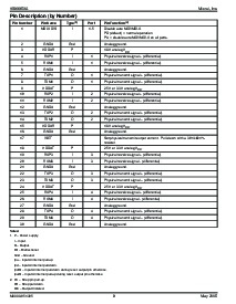 浏览型号KSZ8995XA的Datasheet PDF文件第8页