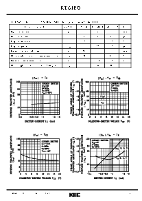 浏览型号KTC3190的Datasheet PDF文件第2页