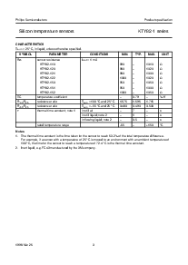 浏览型号KTY82-110的Datasheet PDF文件第3页