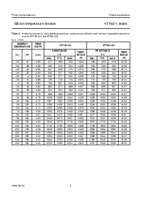 浏览型号KTY82-110的Datasheet PDF文件第5页