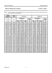 浏览型号KTY82-110的Datasheet PDF文件第6页