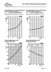 浏览型号KTY11-5的Datasheet PDF文件第7页