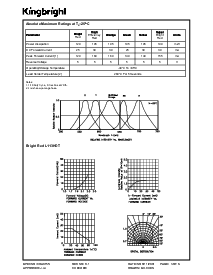 浏览型号L113EDT的Datasheet PDF文件第3页