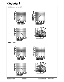 浏览型号L113EDT的Datasheet PDF文件第4页