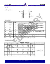 浏览型号L2042A-08TR的Datasheet PDF文件第2页