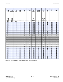 浏览型号L2004D3的Datasheet PDF文件第3页