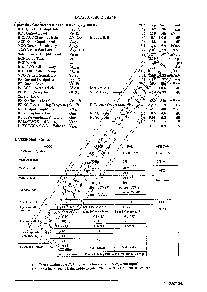 浏览型号LA7330的Datasheet PDF文件第2页