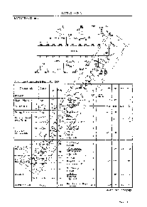 浏览型号LA7320的Datasheet PDF文件第2页