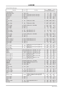 浏览型号LA9242M的Datasheet PDF文件第3页