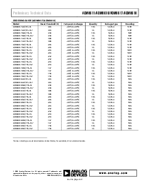 浏览型号ADM8616LAKS-RL7的Datasheet PDF文件第7页