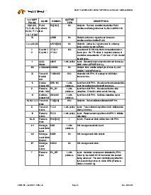 浏览型号LAN91C110的Datasheet PDF文件第6页