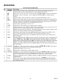 浏览型号AD7854LARS的Datasheet PDF文件第6页