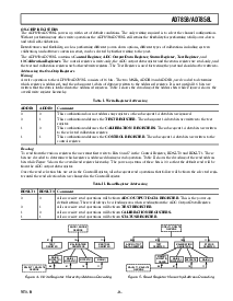 浏览型号AD7858LARS的Datasheet PDF文件第9页