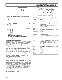 浏览型号ADM800LARW的Datasheet PDF文件第9页