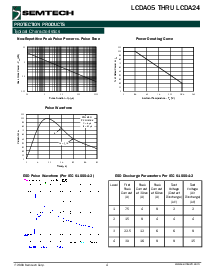 浏览型号LCDA12的Datasheet PDF文件第4页