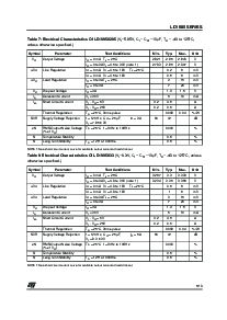 浏览型号LD1085D2T33的Datasheet PDF文件第5页