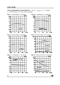 浏览型号LD2981ABU50TR的Datasheet PDF文件第8页