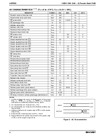 浏览型号LH5P860N-80的Datasheet PDF文件第4页