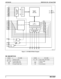 浏览型号LH5164ASH的Datasheet PDF文件第2页