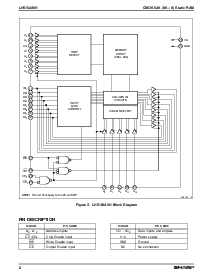 浏览型号LH5164AVH的Datasheet PDF文件第2页