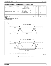 浏览型号LH5164AVH的Datasheet PDF文件第5页